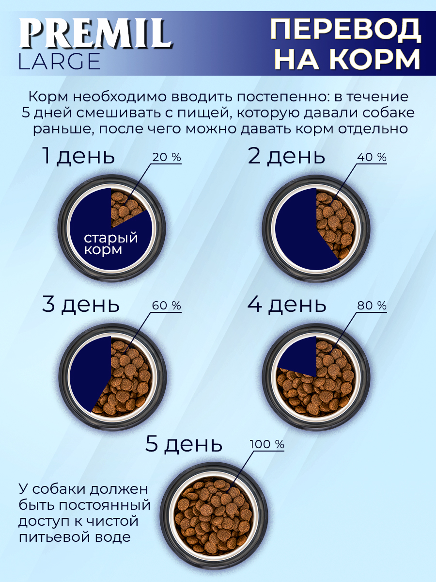 Корм Premil large superpremium